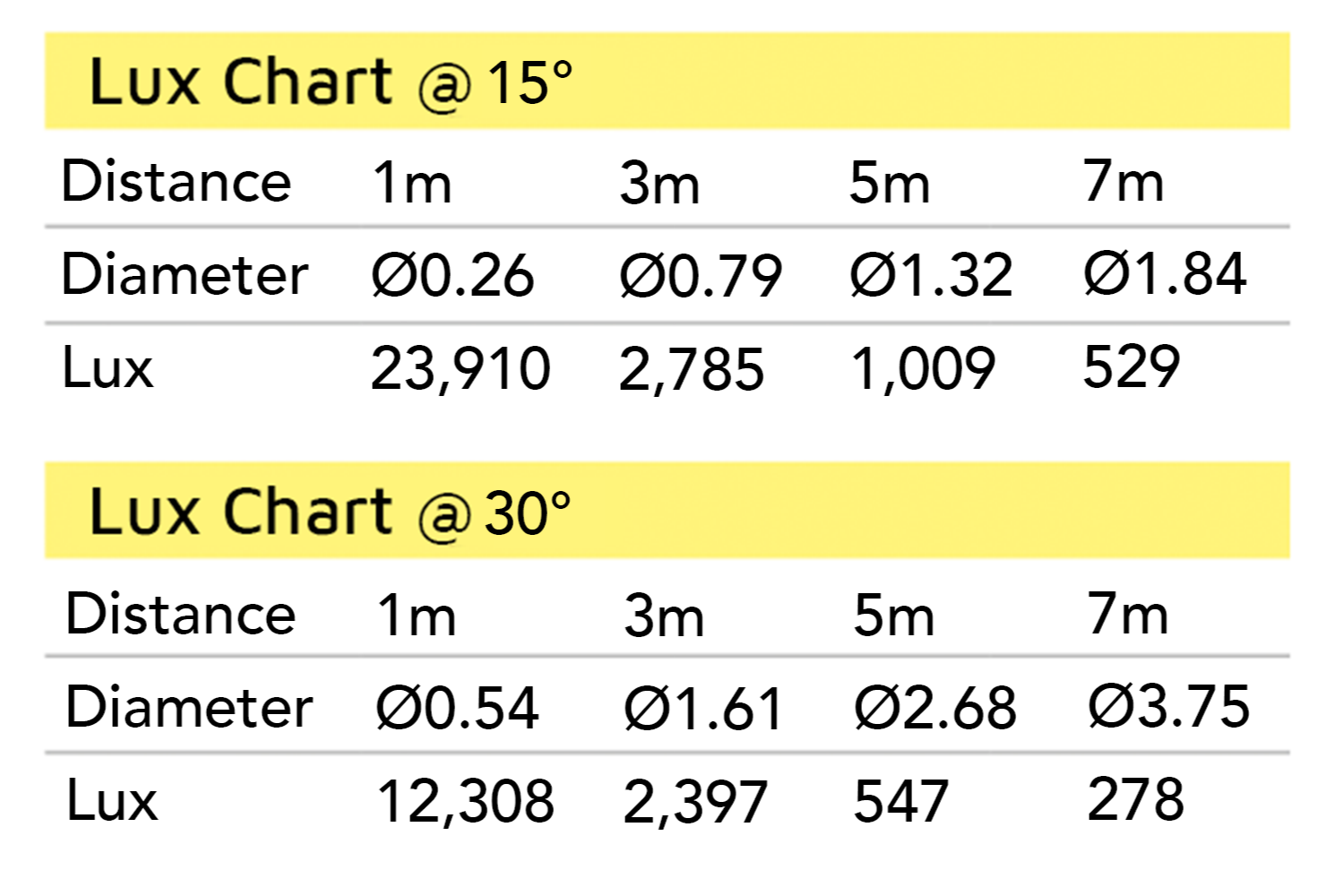 Event Lighting Gobo30 Lux chart