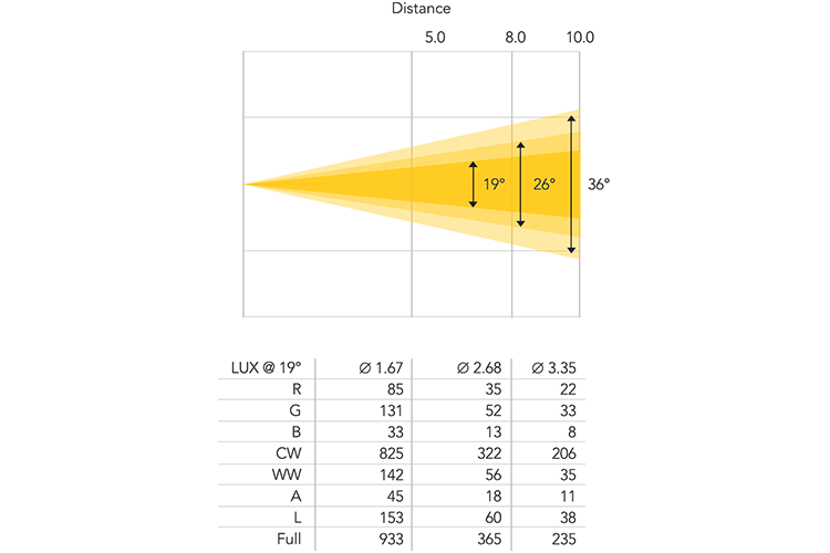 Event Lighting Profile Spot PS200 - 200W LED Profile Spot