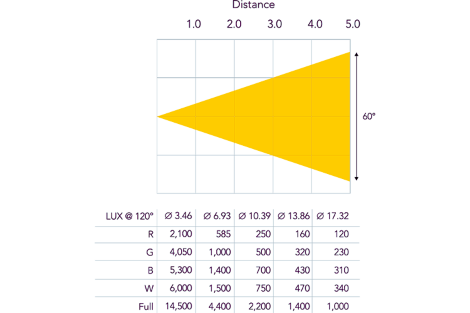 Event Lighting Flood Lighting 1500 × 1000px