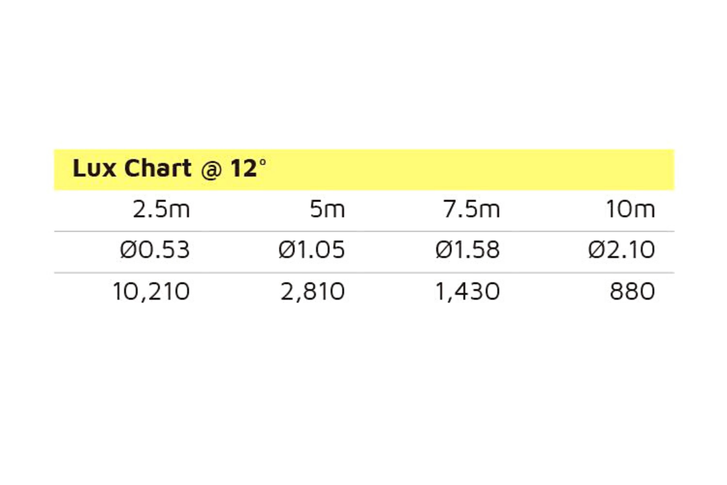 Event Lighting Lite LM75W lux chart view