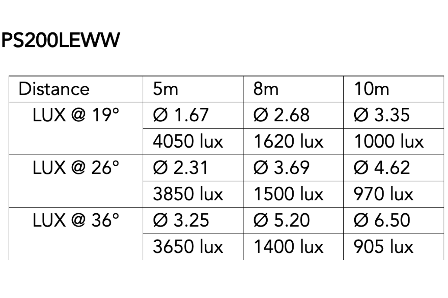 PS200LEWW  lux 19-lux26-lux36 1500 x 1000 px